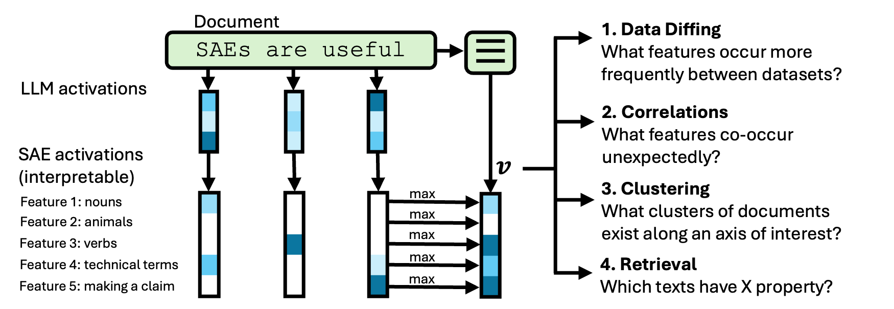 Methodology diagram