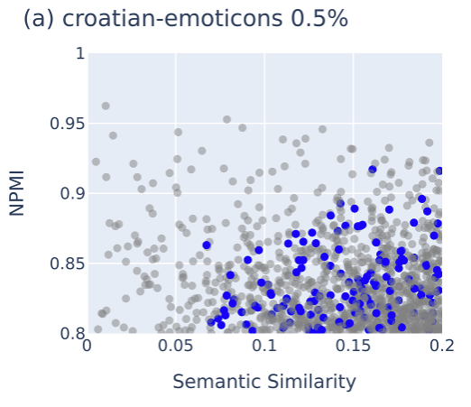 SAE correlations
